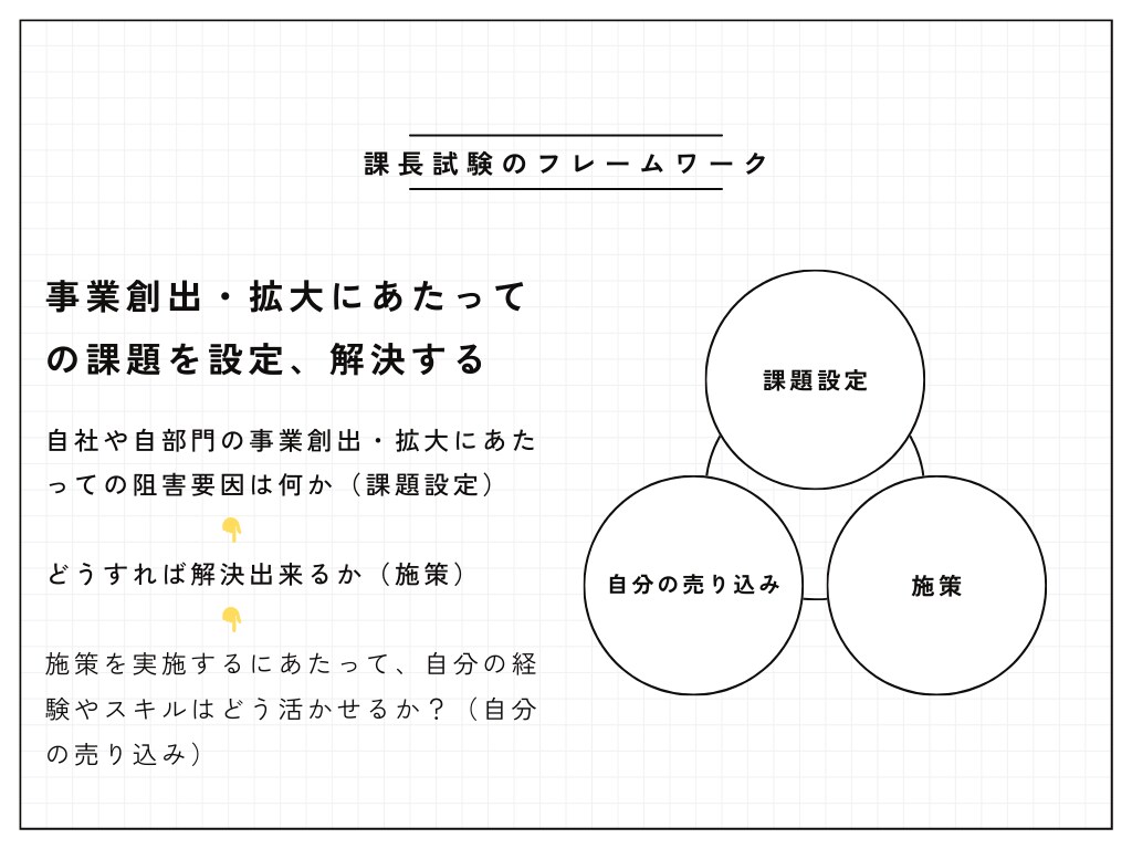 課長試験のノウハウ全て伝えます 一部上場企業の課長試験に超優秀突破したノウハウを全て伝えます イメージ3