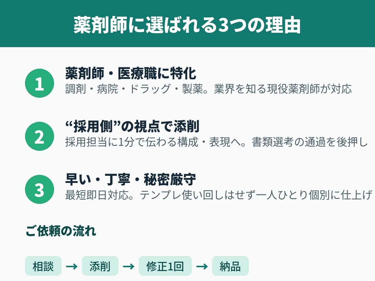 現役薬剤師があなたの職務経歴書を添削します 調剤・病院・ドラッグ・製薬｜採用側目線で書類選考突破へ イメージ2