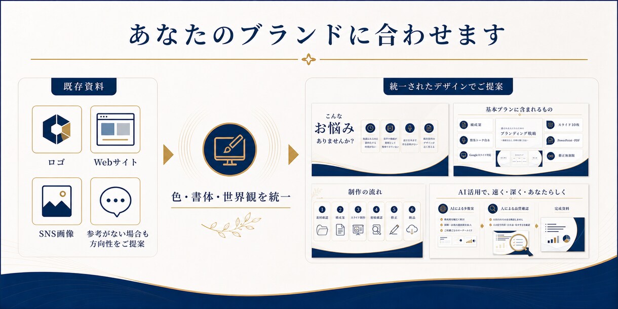 講座・セミナーのスライド資料を作ります 音声・動画・メモから構成と簡易台本まで制作 イメージ7