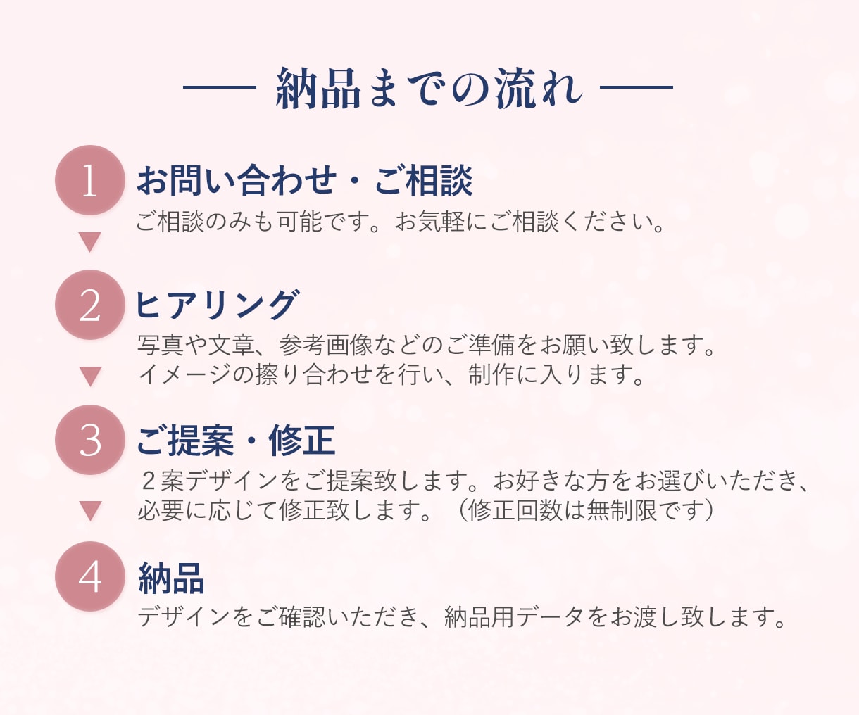 クリックされる！集客につながるバナーを制作します 女性向けに特化！思わずクリックしたくなるデザインを届けます イメージ8