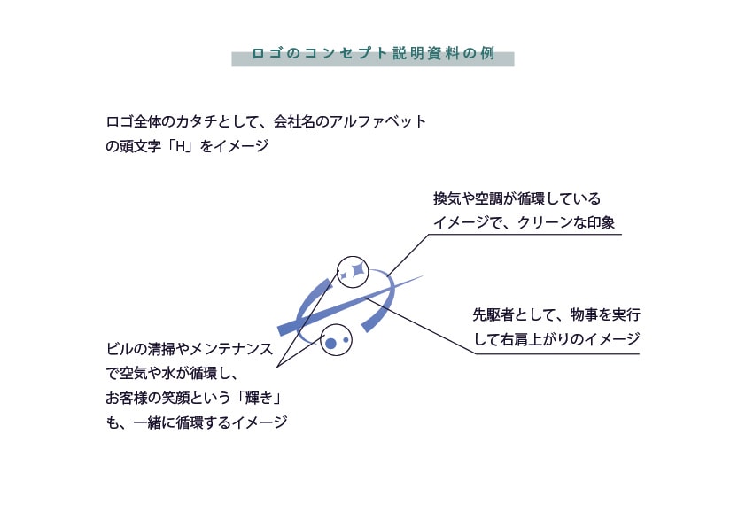 シンプルで親しみのあるロゴをデザインします 丁寧かつ、スムーズなやりとりを心がけて、制作させて頂きます！ イメージ9