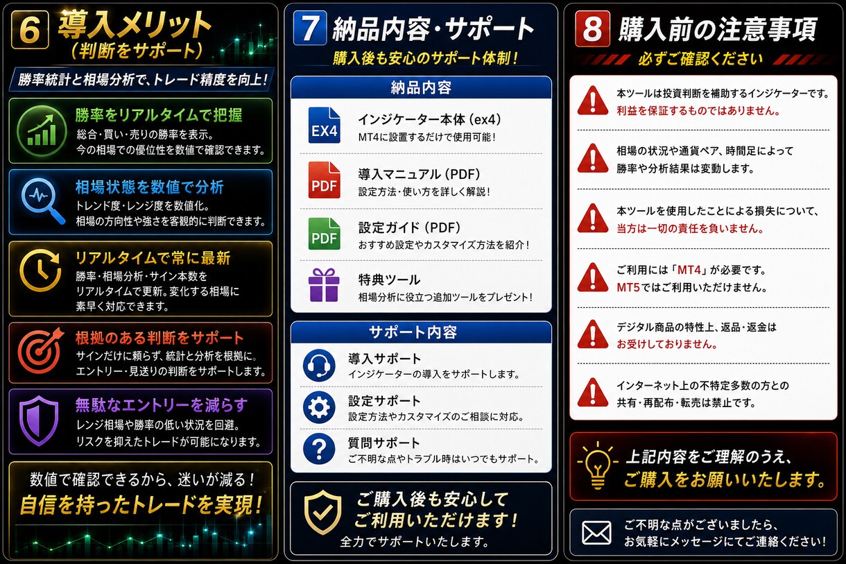 MT4サインツールに勝率・相場分析パネル追加します 勝率統計と相場状態を自動で数値表示。リアルタイム更新 イメージ8