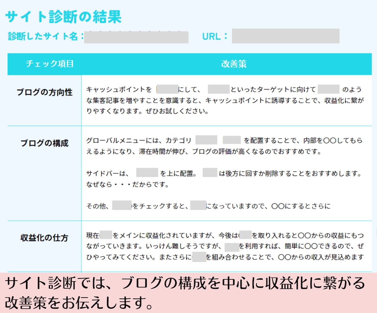 ブログ・アフィリエイト記事の添削＆サイト診断します テーマ選定からタイトル、リライトの方法等、全方位でアドバイス イメージ7