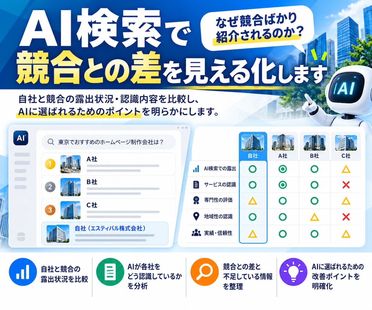 AI検索で競合との差を見える化します なぜ競合がAIに選ばれるのか、差と不足情報を分析 イメージ1