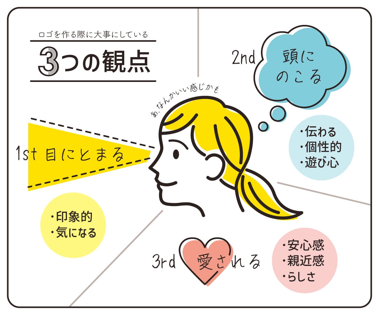 心がほどける、優しさと安心感のあるロゴを作ります 子ども・女性・医療福祉など、親しみやすいロゴに特化！ イメージ2