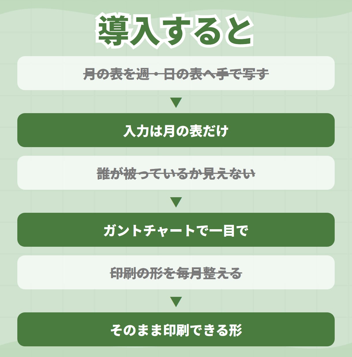 シフト表・勤務表をExcelで自動化します 月の入力だけで週・日の表とガントチャートまで イメージ4