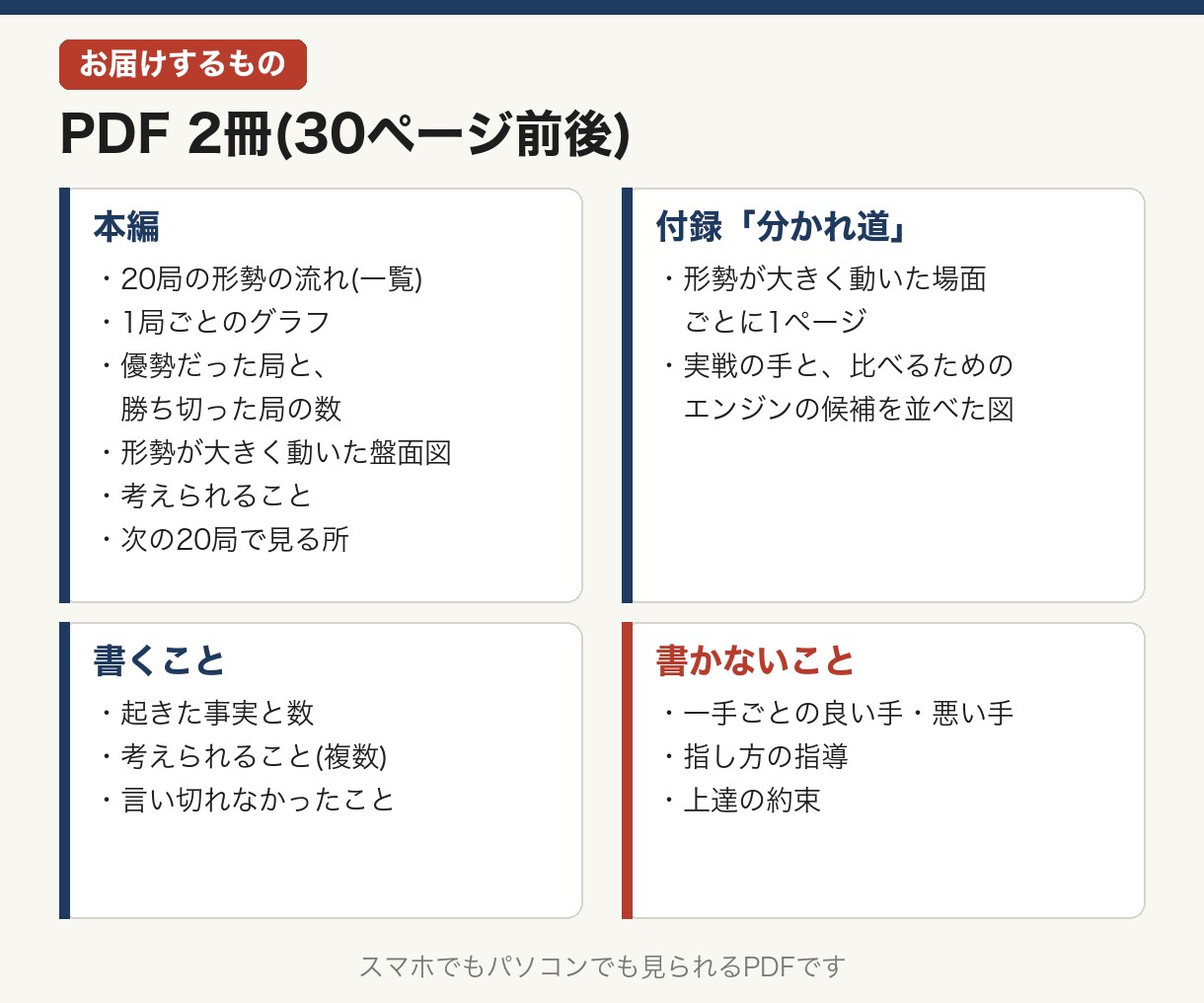 将棋20局を並べ、負け方にクセがあるかを診断します 1局では見えない、勝ち方・負け方のくり返しを数で可視化 イメージ9