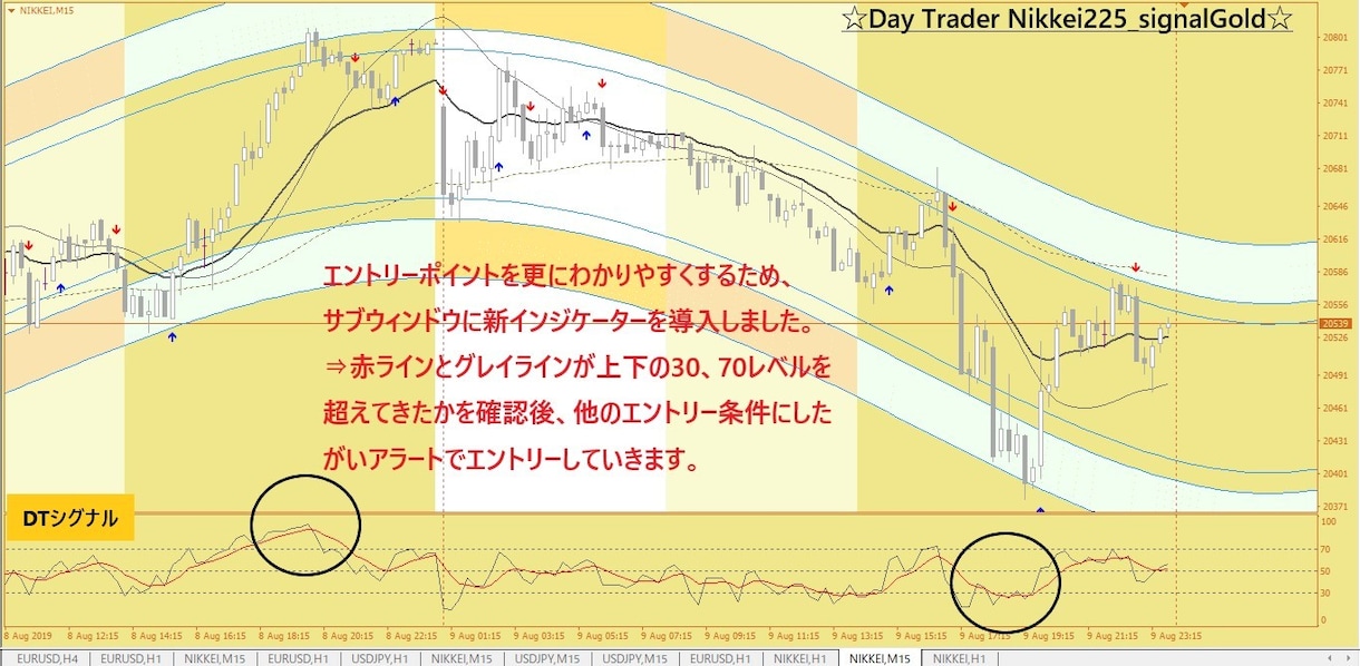 Nikkei225_signalGold出品します ☆DT Nikkei225_signal Gold☆新版 イメージ3