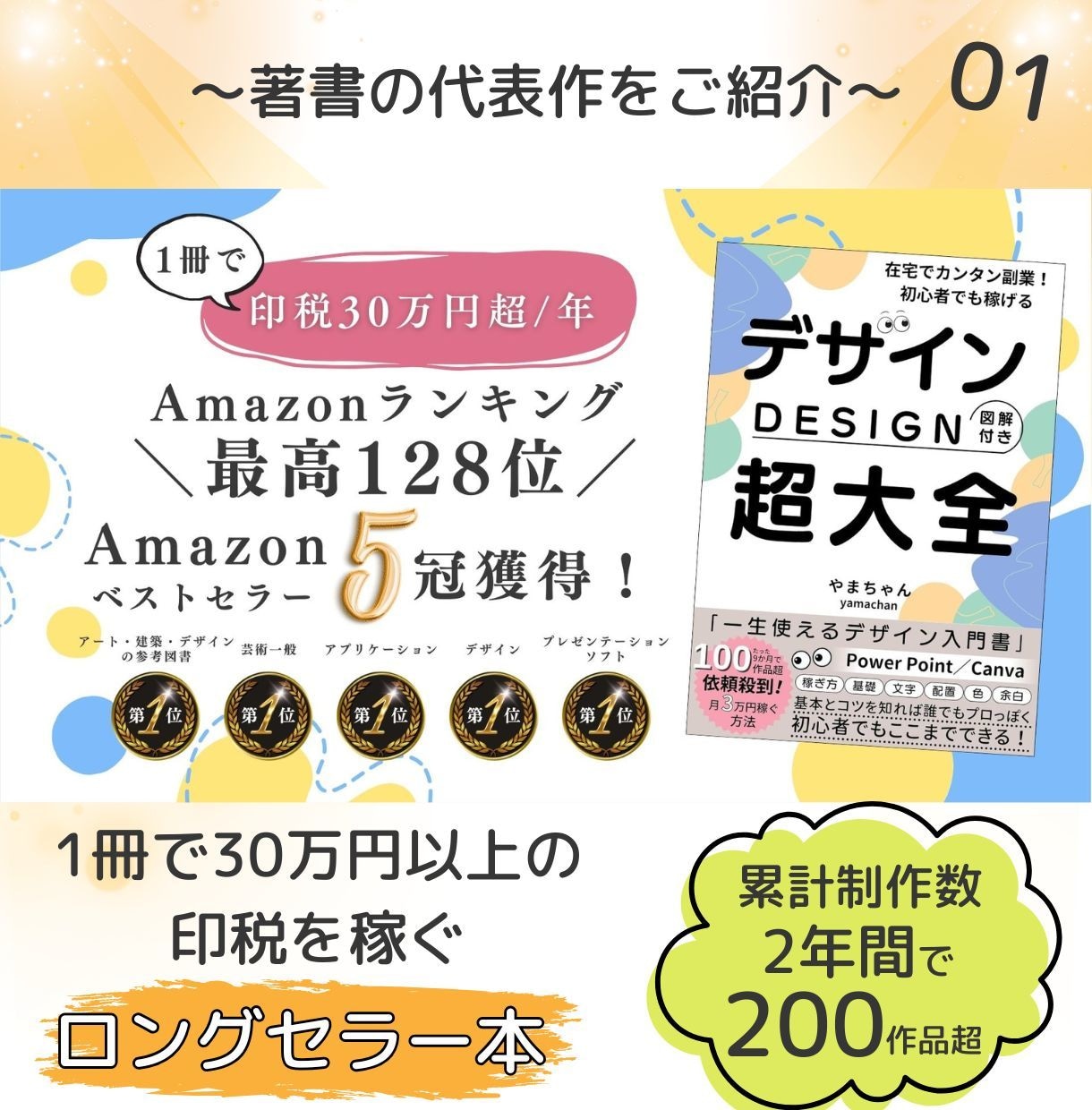 修正無制限！電子書籍表紙を【低価格】で制作します ベストセラー獲得多数！表紙で第一印象が劇的に変わる！ イメージ2