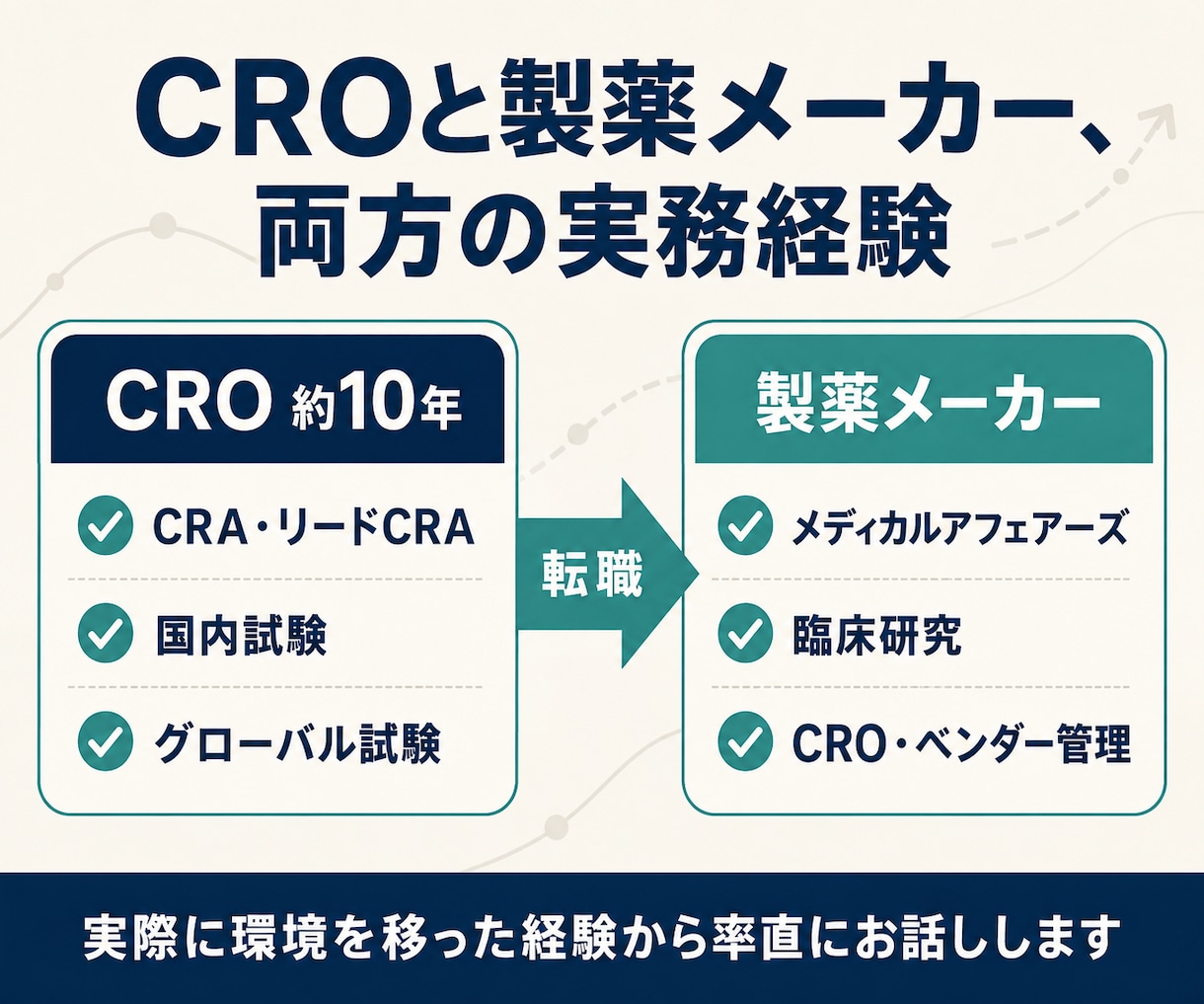 CROから製薬メーカーへの転職相談に乗ります CROと製薬会社の両方で働いた経験から率直にお話しします イメージ3