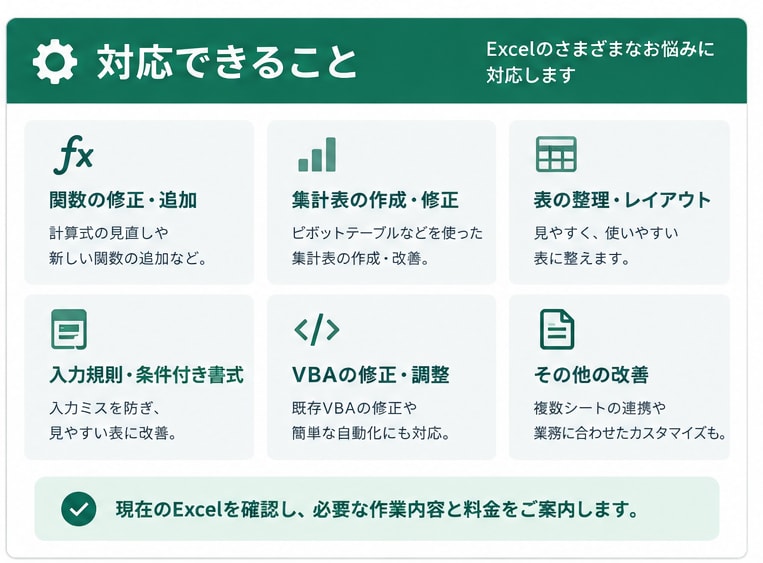 Excelの修正・改善承ります Excelの面倒な作業を実務目線で改善します イメージ2