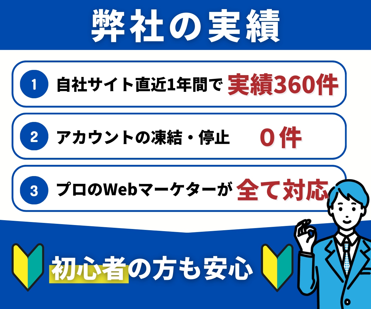 Youtube｜再生時間＋５００〜増加させます YouTube収益化｜30日間保証｜最短15分動画から対応！ イメージ5