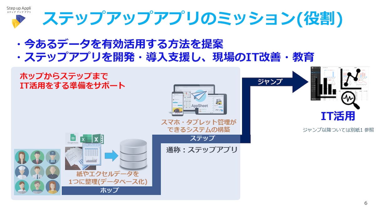 お使いのエクセルをAppSheetアプリにします 購入前にアプリの完成イメージを確認できます！まずはご相談を。 イメージ5