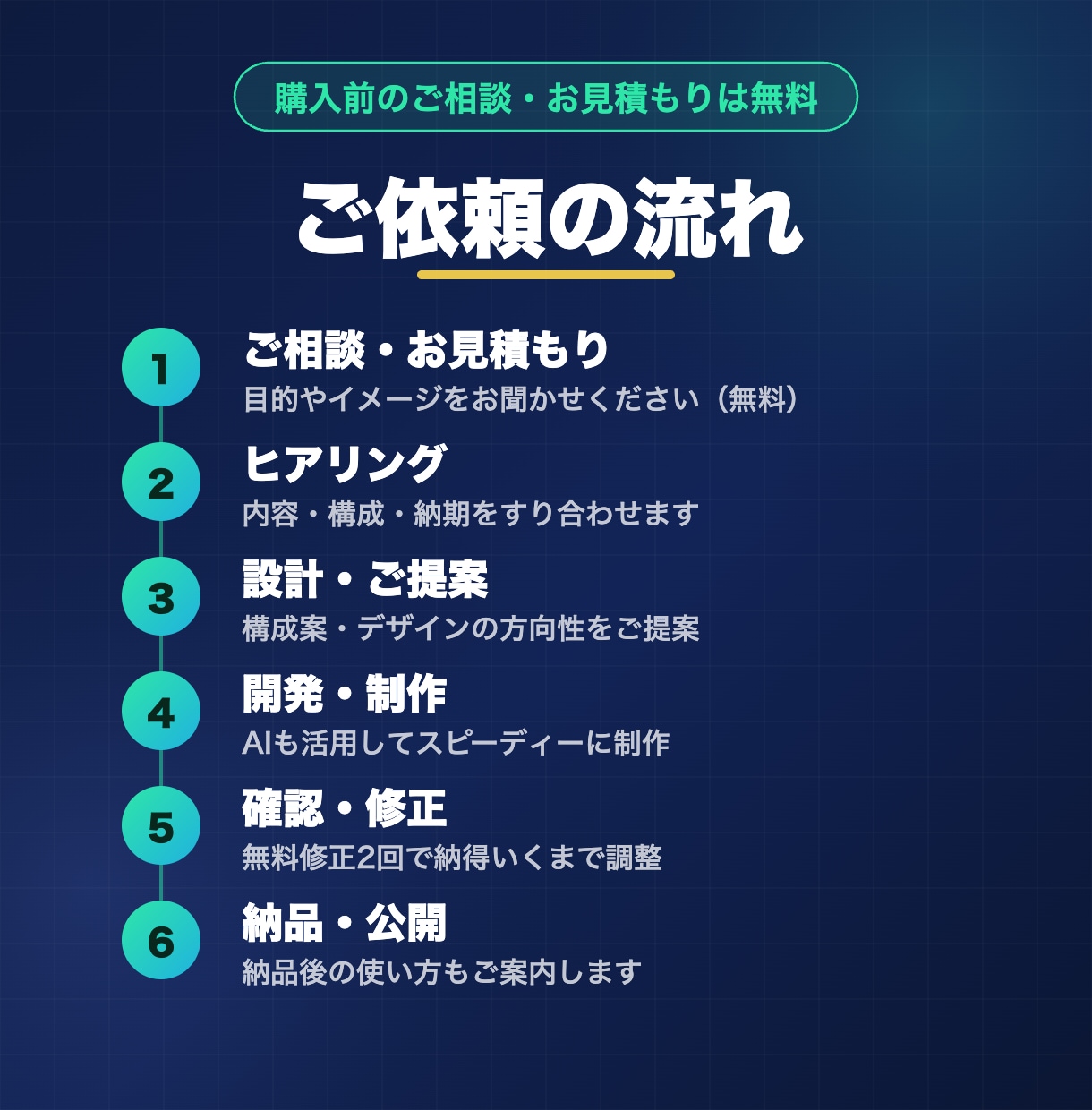 集客できるLPを現役エンジニアが制作します 企画〜公開まで一気通貫｜AI活用でスピード対応 イメージ1