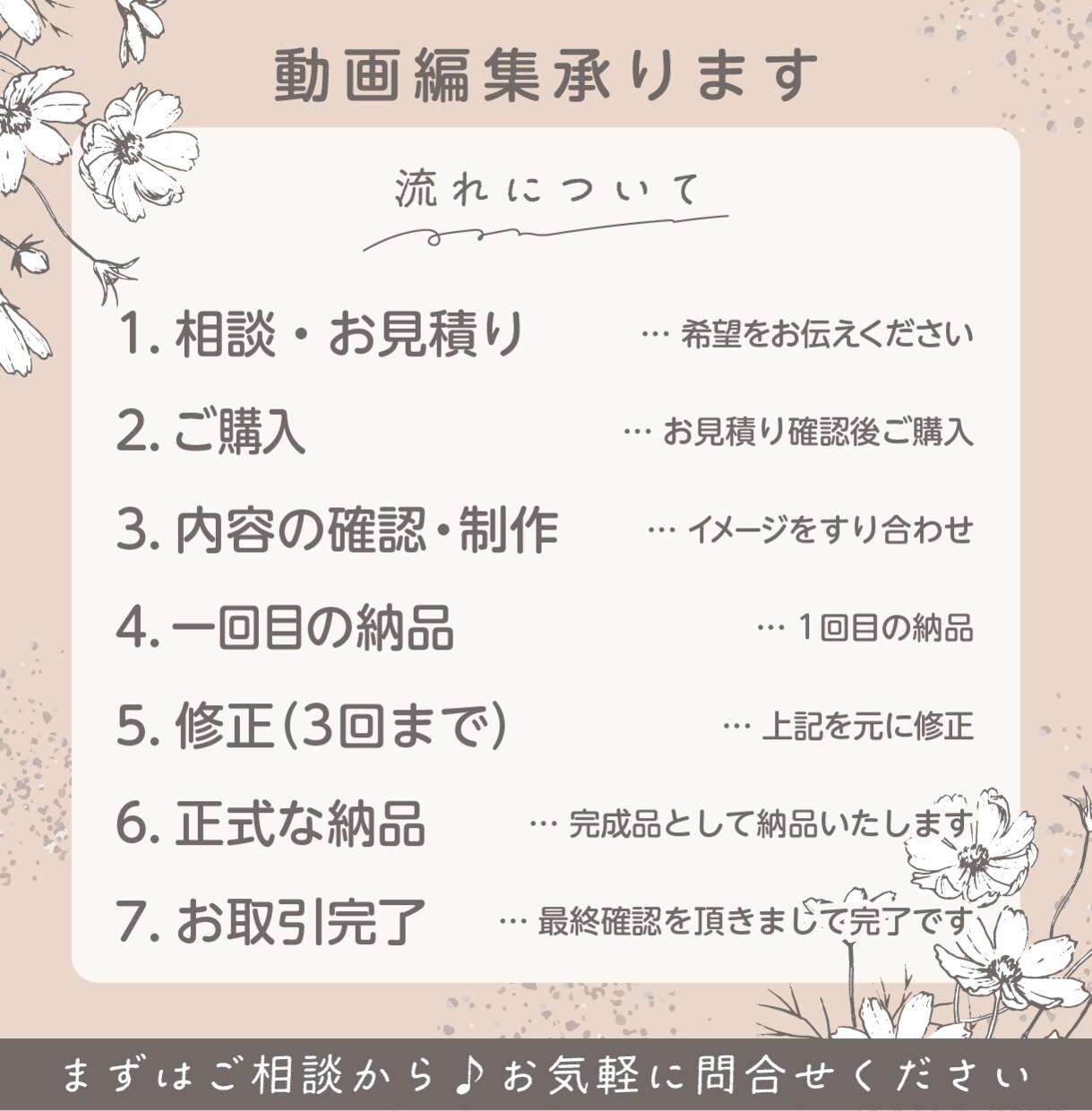 YouTube/SNS/商品説明/動画編集承ります 現役デザイナーが作成！フルテロップ対応・10分3,000円〜 イメージ3