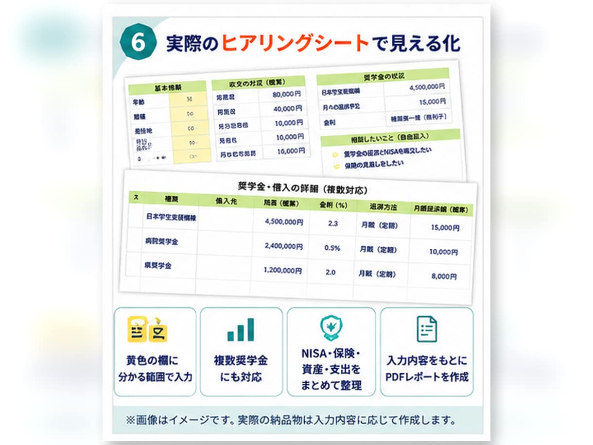 若手医療職のお金の初期設定を整理します NISA・保険・奨学金・生活防衛費をPDFで見える化 イメージ7