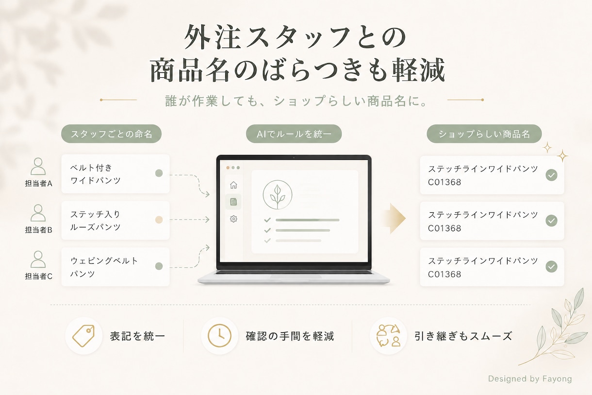 アパレルEC専用の商品名作成AIツールを制作します 画像と商品番号を入れるだけ。ショップの命名ルールも反映します イメージ5