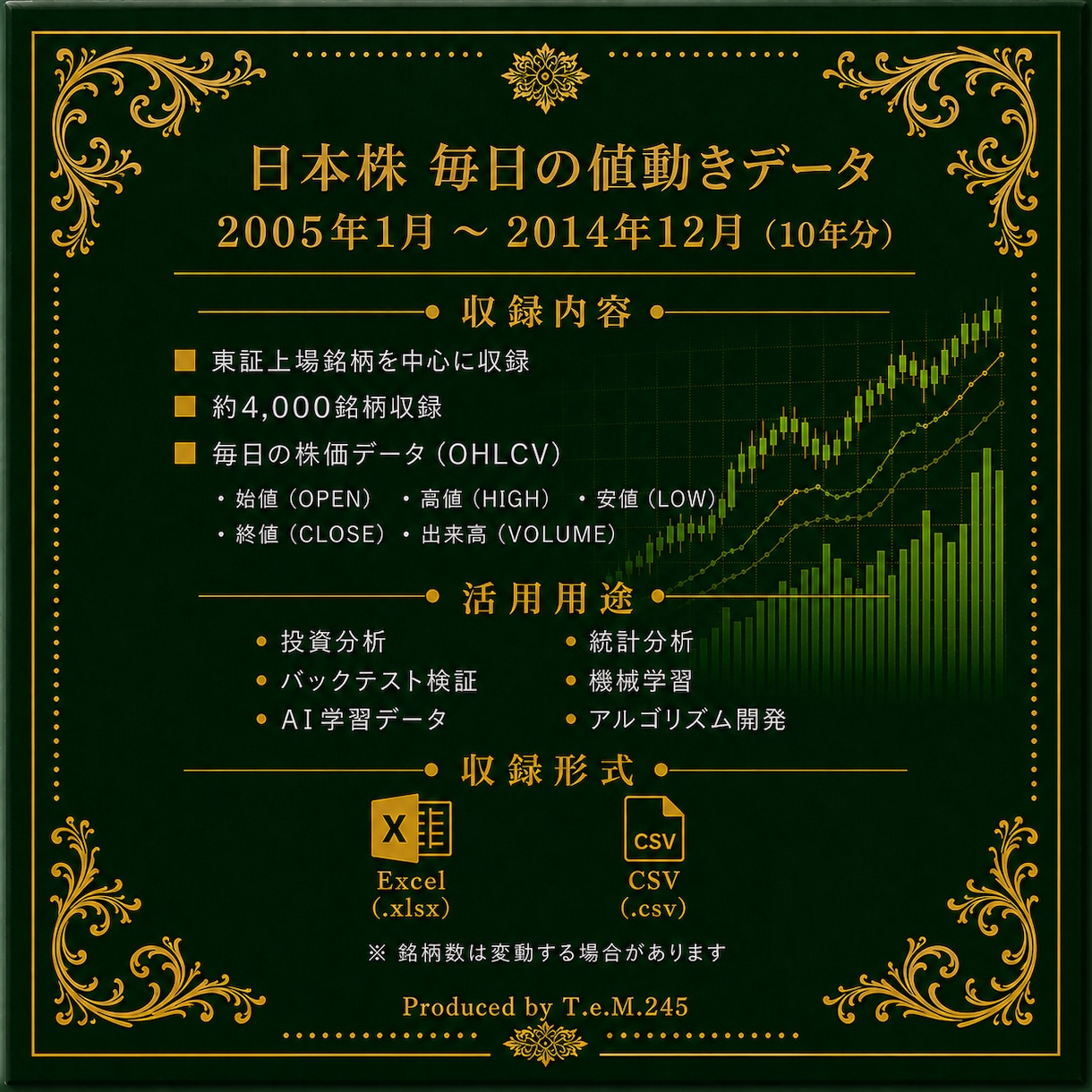 毎日の株価データ 2014年~2005年販売します 市場を深く分析するための株価データを販売中！ イメージ2