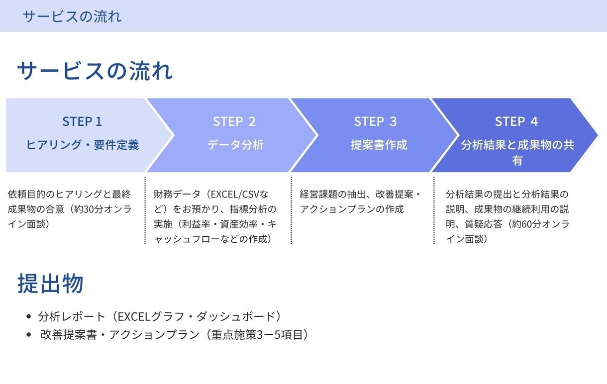 財務データ分析で経営判断をサポートします 「数字は雄弁である！」財務データから経営課題を分析します。 イメージ3