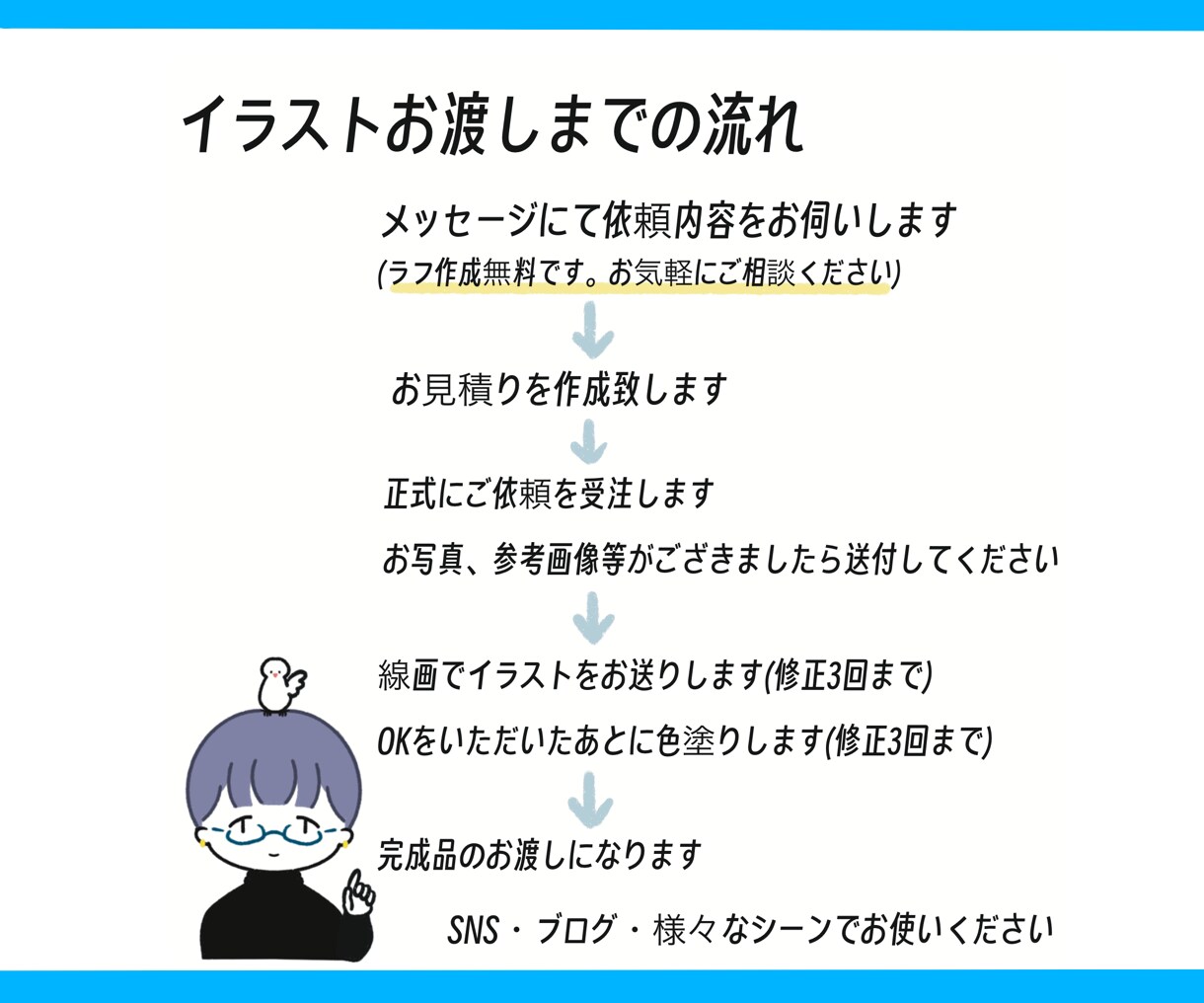 雰囲気似せ☺︎シンプル可愛い似顔絵描きます お気に入りのもの、大切な家族(動植物など)といっしょに♪ イメージ4
