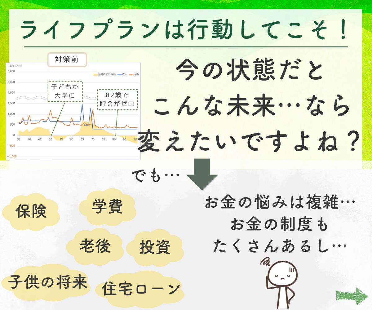 ライフプランと改善のアドバイスプランを作ります ライフプランと理想の未来のためのアドバイスプランを作成します イメージ4