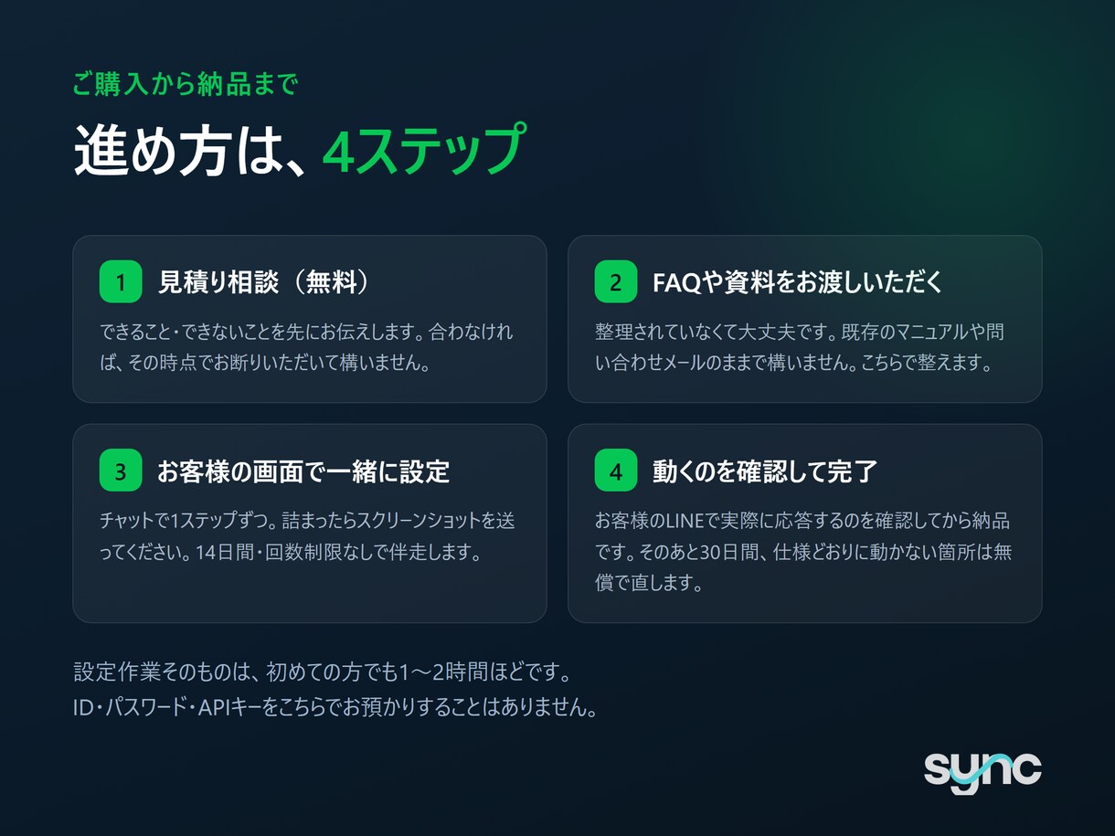 LINE公式アカウントにAIの自動応答をつけます FAQを渡すだけ。設定はチャットで最後まで伴走します イメージ4