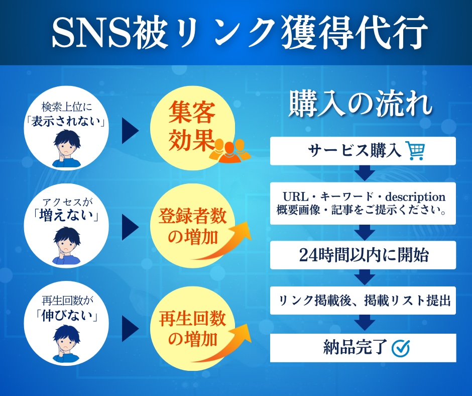 youtube動画のSEO対策✅上位表示できます SNSライバーにも2500被リンク獲得　動画アカウントSEO イメージ2
