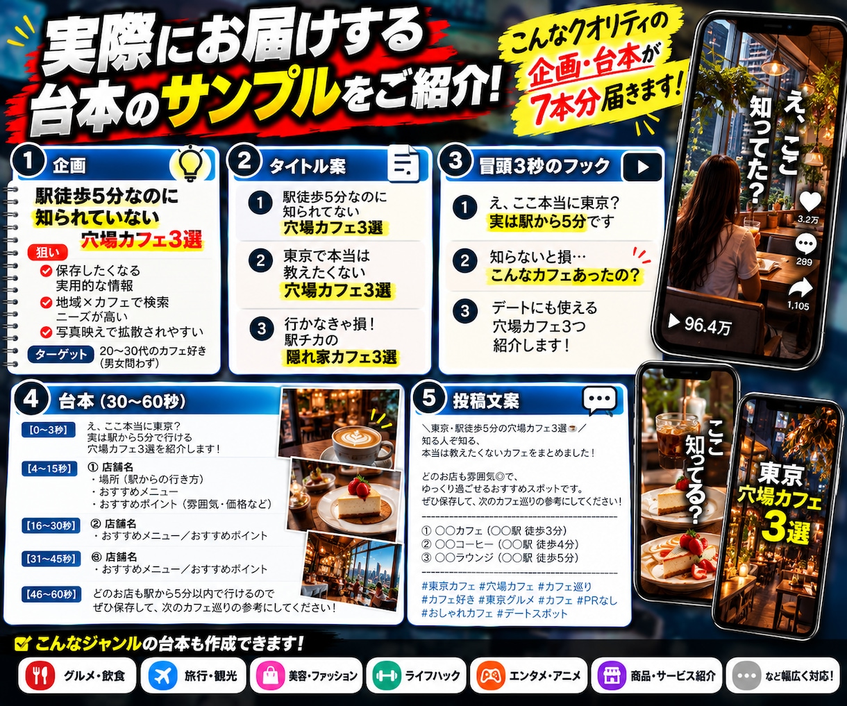ショート動画30日分を丸ごと企画します ネタ切れ卒業！企画から台本まで30本まるごと作成 イメージ4