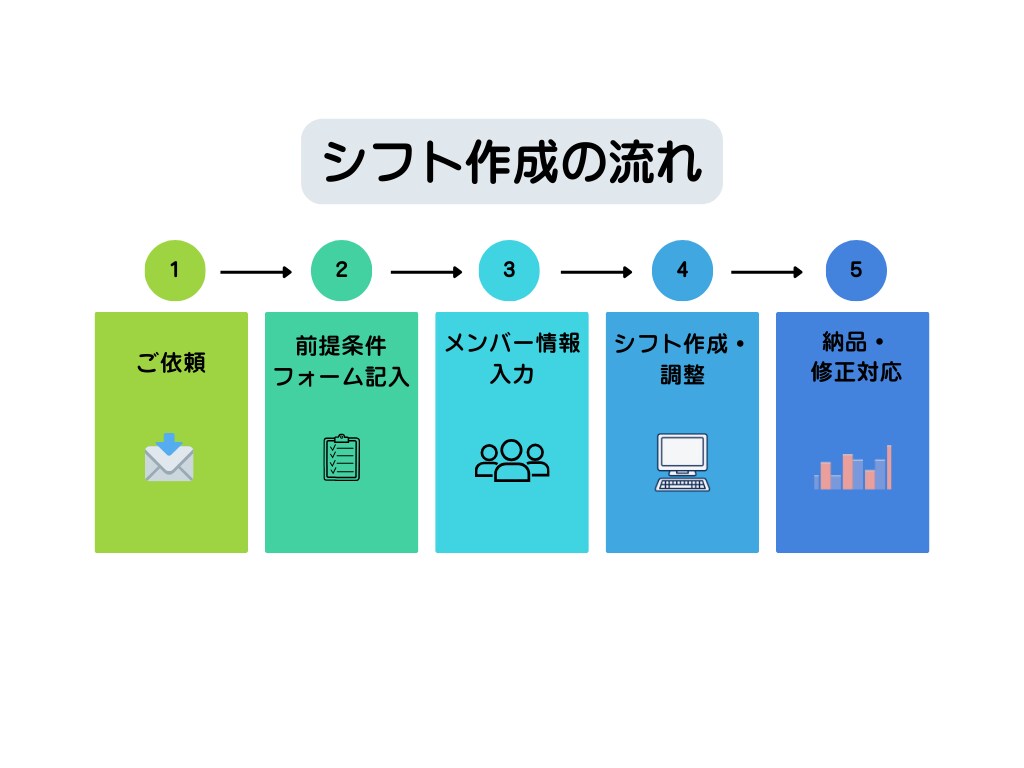 小規模店舗・チーム向けの勤務シフト表を作成します 店舗運営をサポート！希望休を反映し、モチベーションUP！ イメージ2