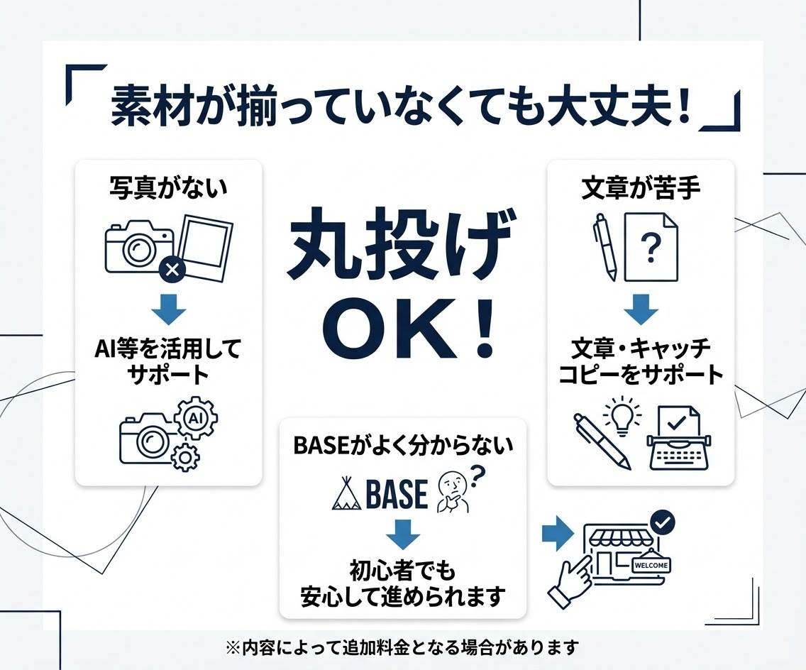 BASEでネットショップ・ECサイトを作成します BASEの制作代行を格安で承ります！リニューアルにも対応！ イメージ4