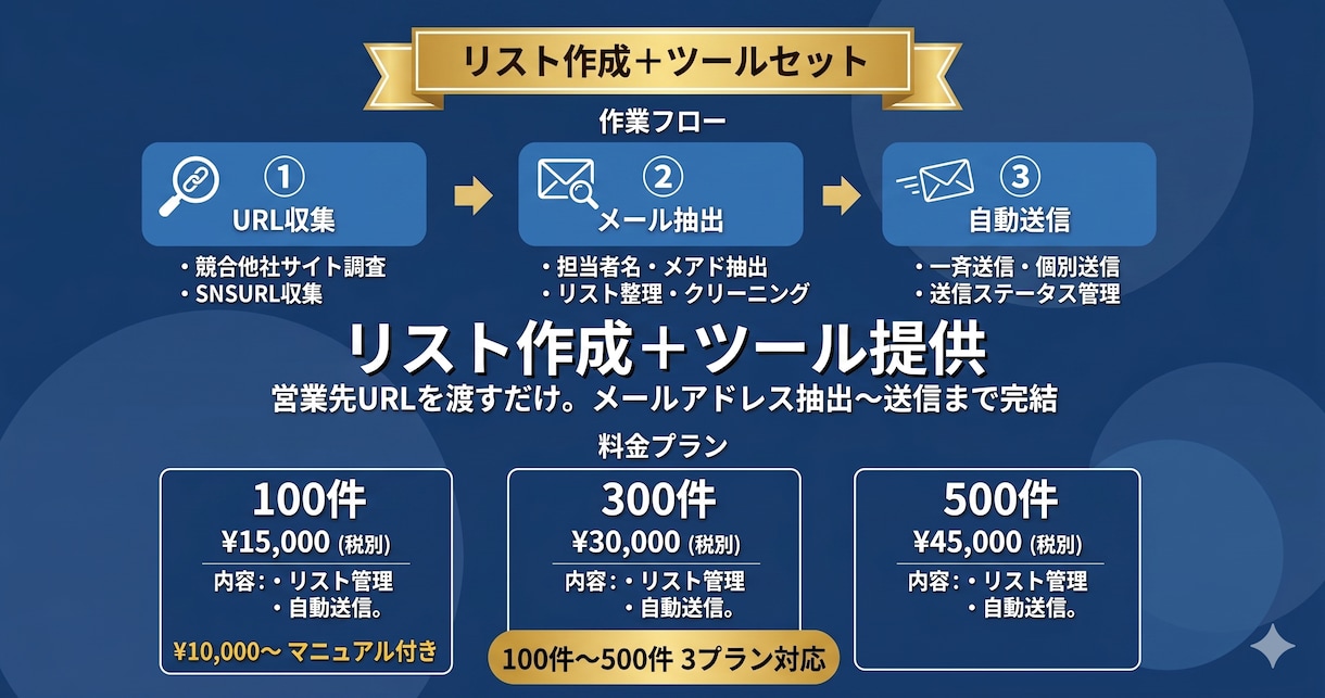 営業リスト作成＋自動送信ツールを提供します URLを渡すだけ。リストから送信まで完結 イメージ1