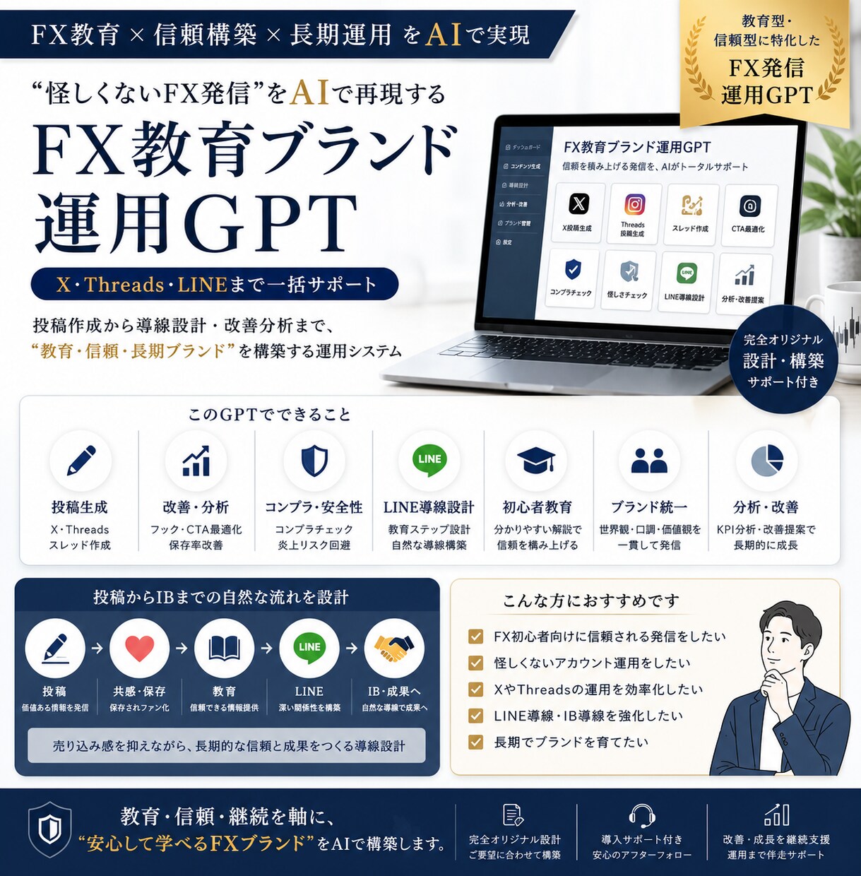 FX・EA教育ブランド運用GPTSを提供します “怪しくないFX発信”をAIで再現したい方向け イメージ1