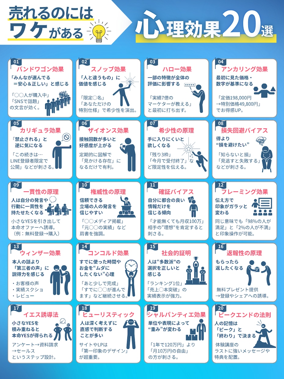 初回お試し☆X(Twitter)の図解作成します お！っと目を惹く・分かりやすい図解 イメージ8