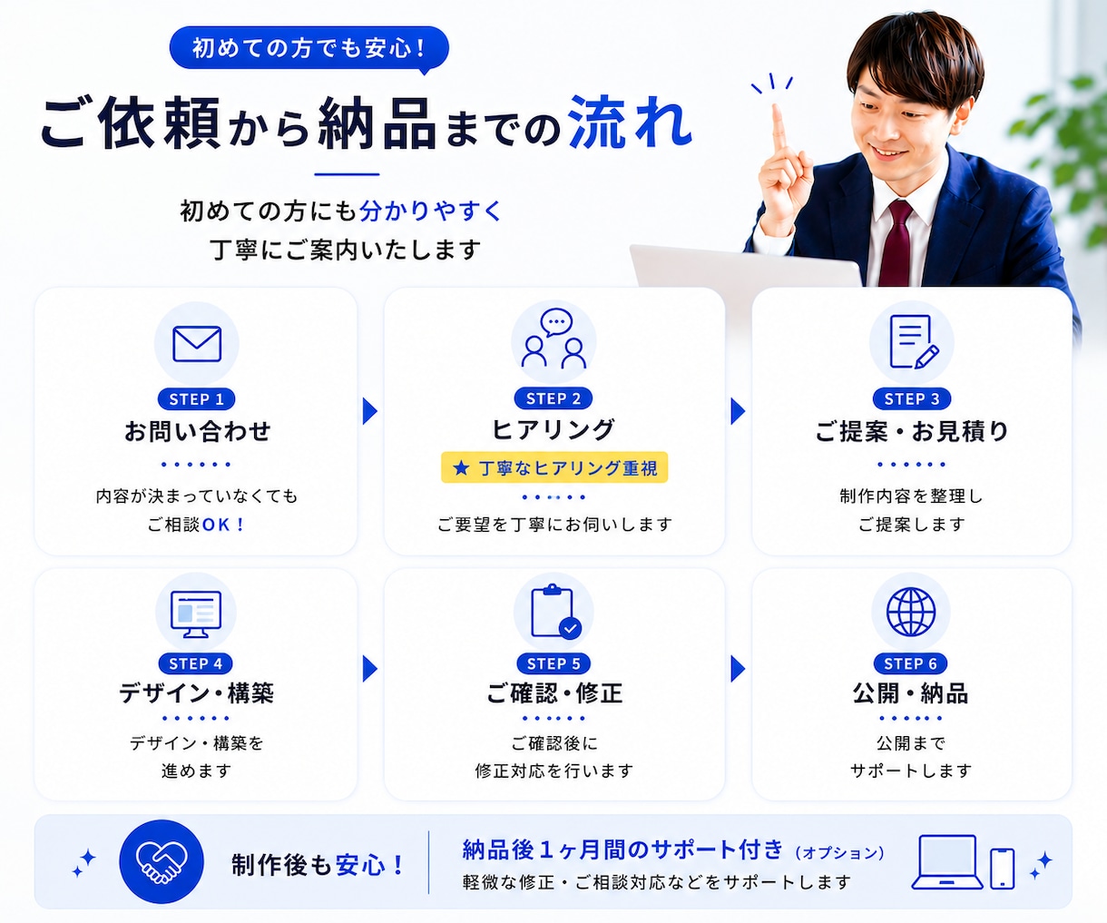 丁寧なヒアリングでHPを制作します ご要望を整理しながら制作を進めます イメージ7