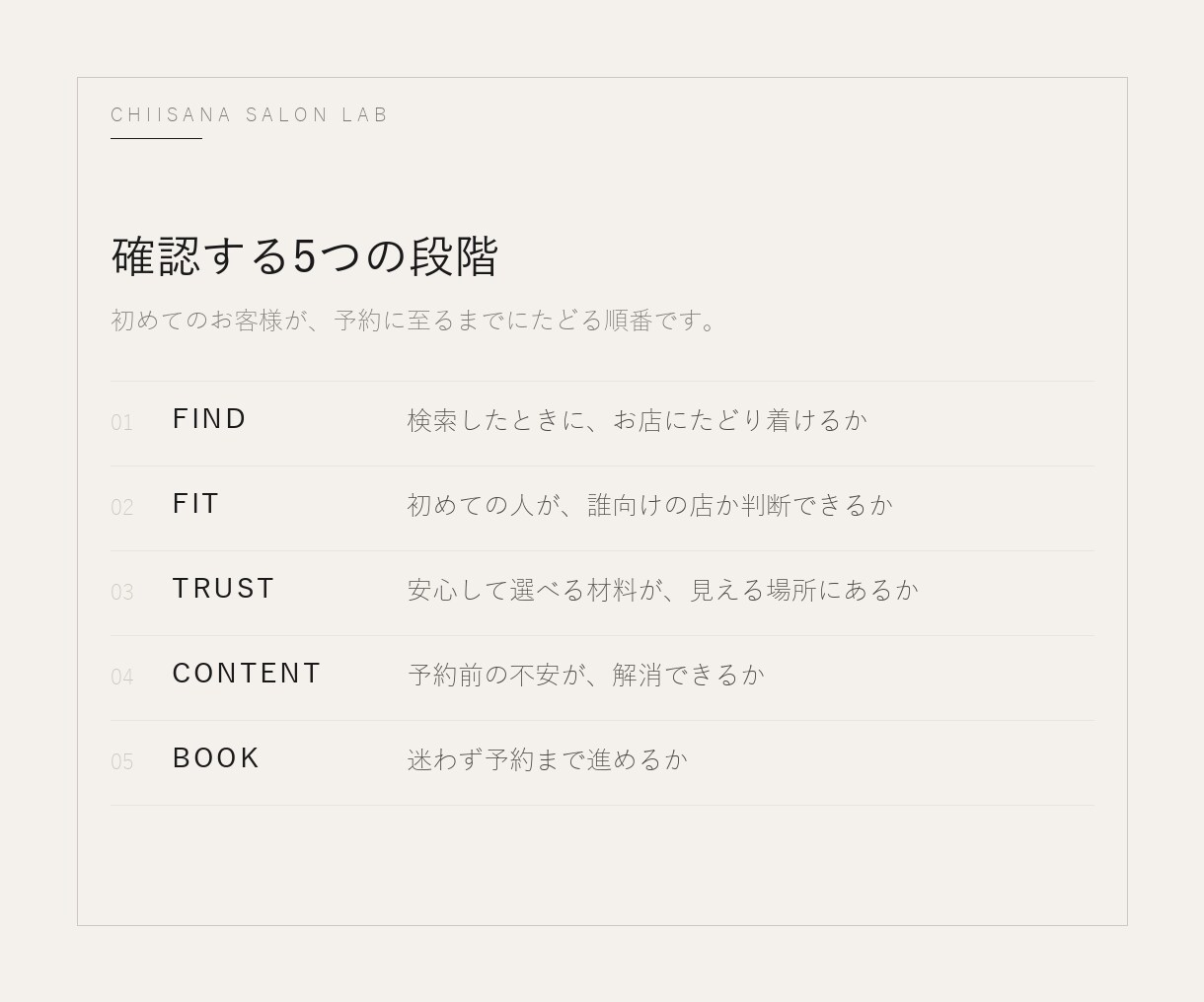 初めてのお客様が予約に至るまでの導線診断をします Google・Instagram・予約導線を直す3つがわかる イメージ2