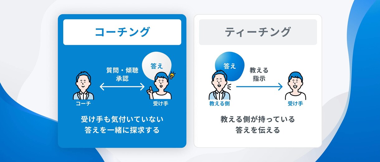 悩むあなたに 社外メンター/コーチングします モヤモヤ悩む/自信がない方、是非ご相談ください。 イメージ4