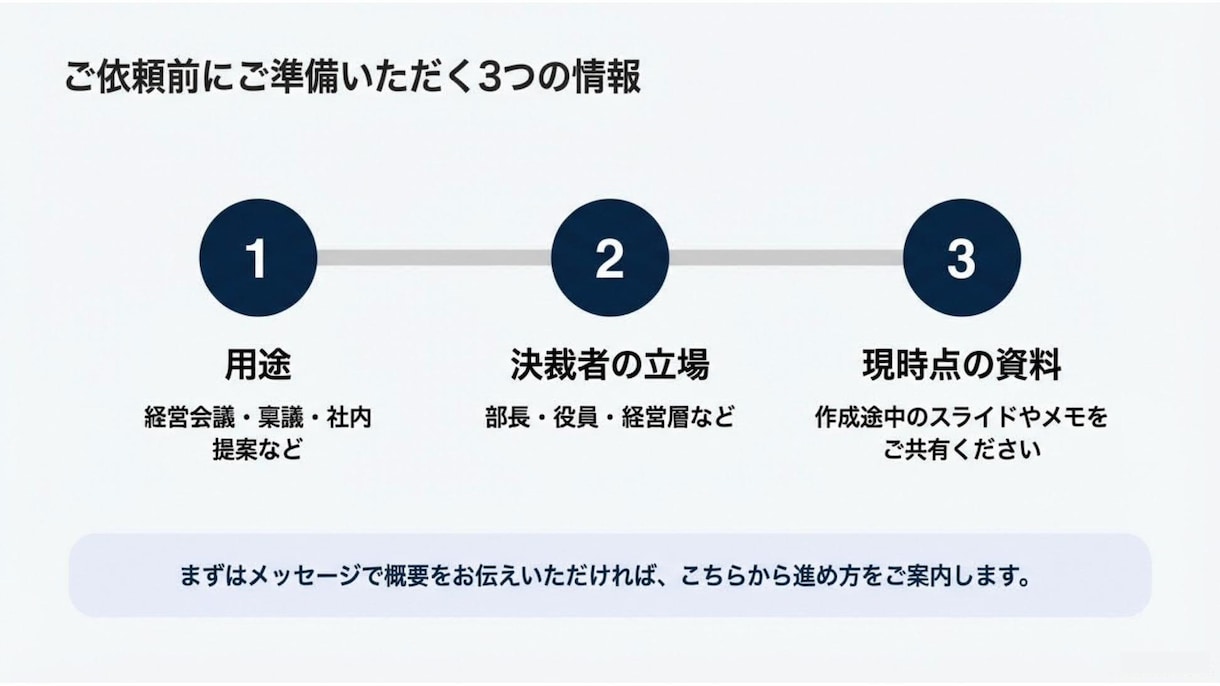 会議・稟議で“決まる”プレゼン資料に整えます 考えているのに、うまく伝わらない方へ イメージ10