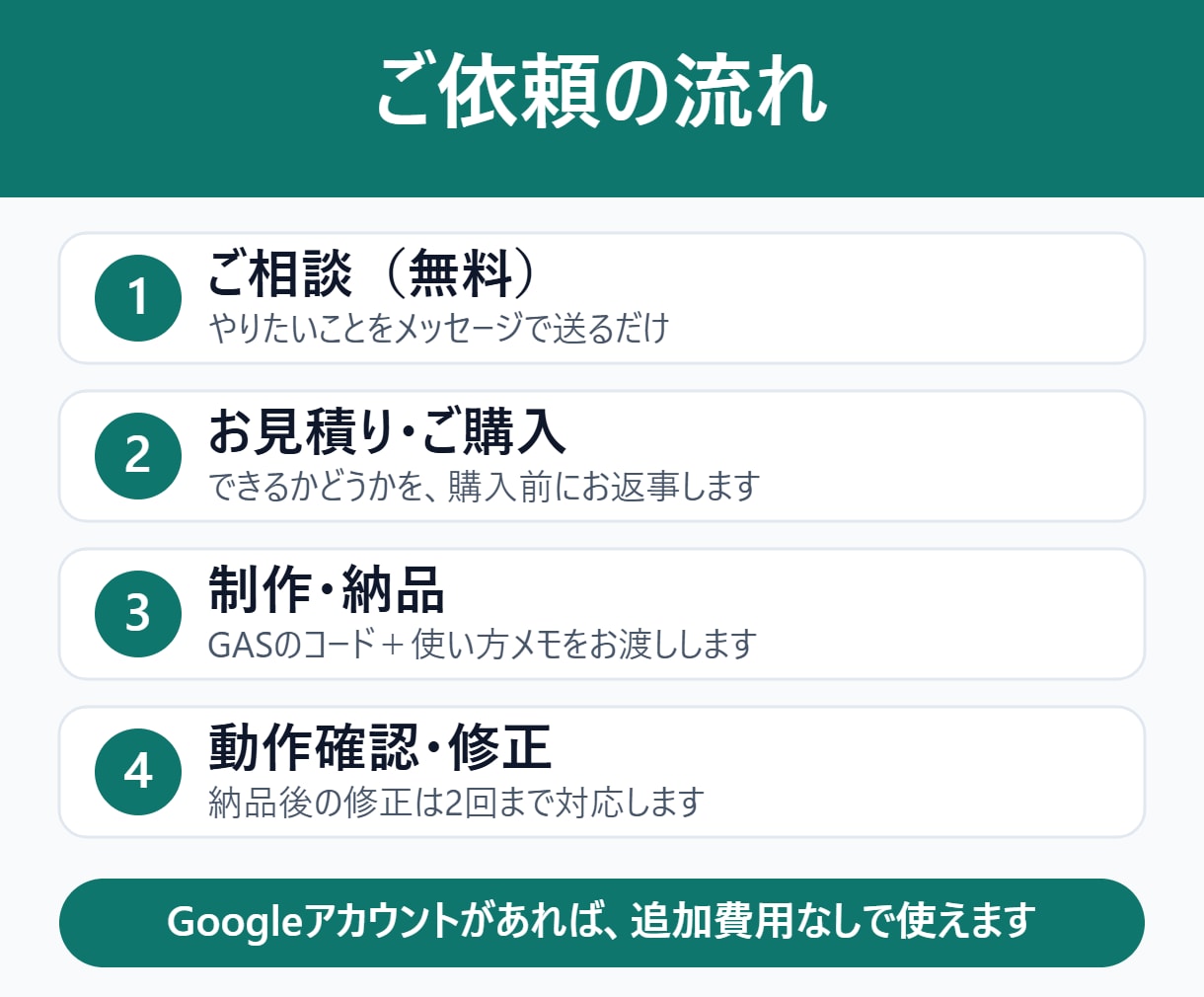 スプレッドシートの面倒な作業をGASで自動化します 転記・集計・メール送信・定期実行に対応｜使い方メモ付き イメージ4
