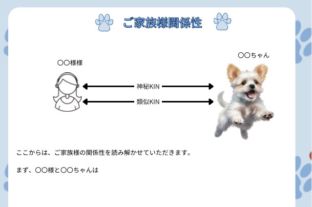 マヤ暦で大切なペットちゃん鑑定します 〜ペットちゃんとの相性（関係性）鑑定　ペットロスのお力にも〜 イメージ6
