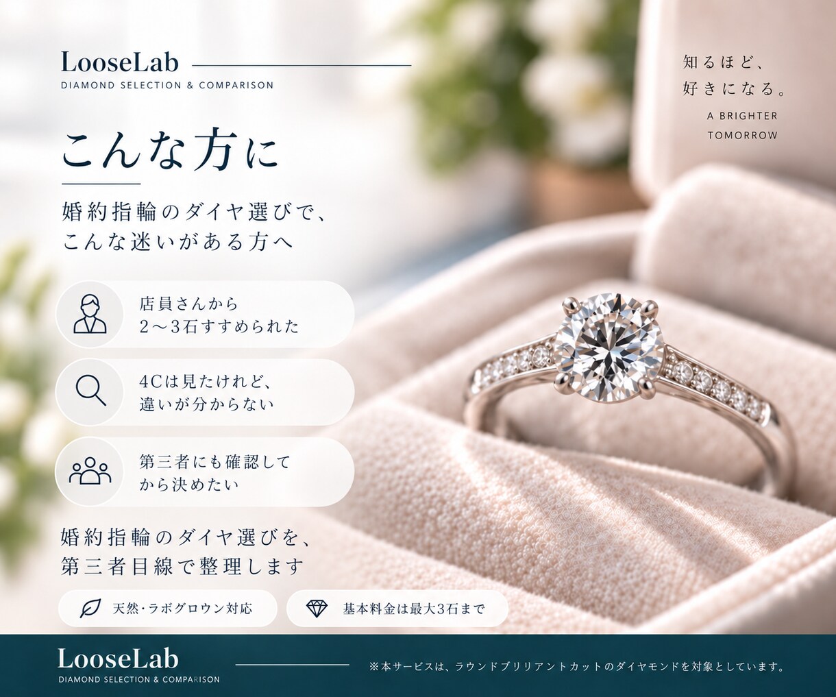 婚約指輪の候補ダイヤ3石、購入前に比較します 価格差に意味はある？4Cだけでは決めきれない最後の一石を整理 イメージ2