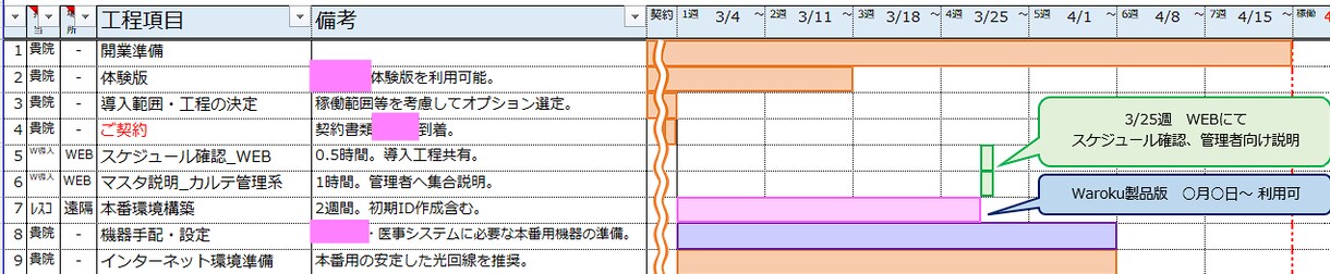 新規クリニック開業（心療内科 精神）サポートします 実際に開業した経験を活かし、事業計画から資金繰りまで作成 イメージ4