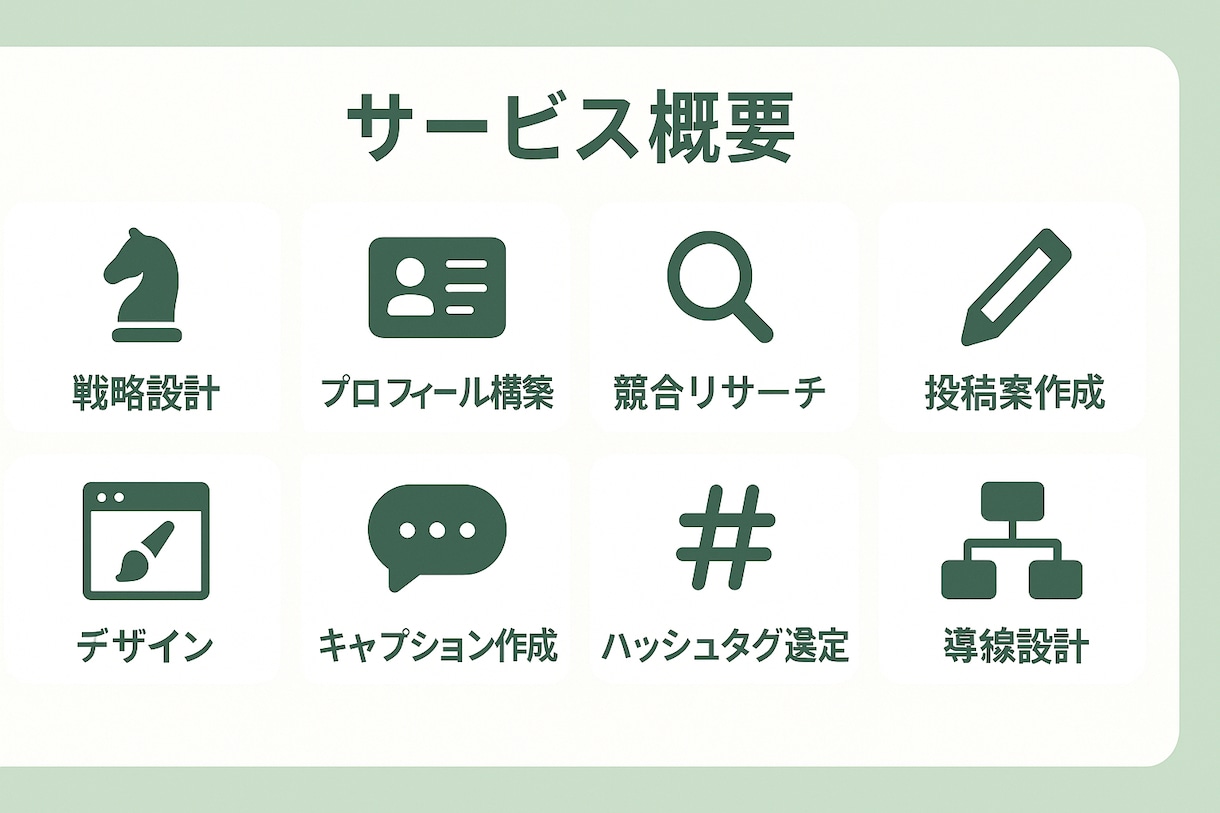 Instagram運用代行＆伴走支援します 中小企業様向け、低コスト実現できるInstagram運用！ イメージ7