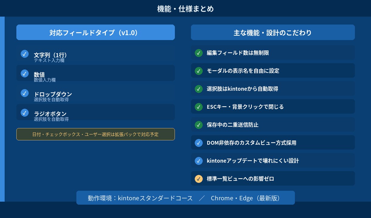 kintone一覧から直接フィールド編集できます 詳細画面不要！一覧からその場で即更新 イメージ3