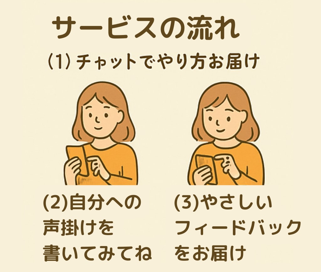 自己否定ぐせをやさしくゆるめるお手伝いします 自己受容を育てる【心の言葉かけ】ワーク イメージ4