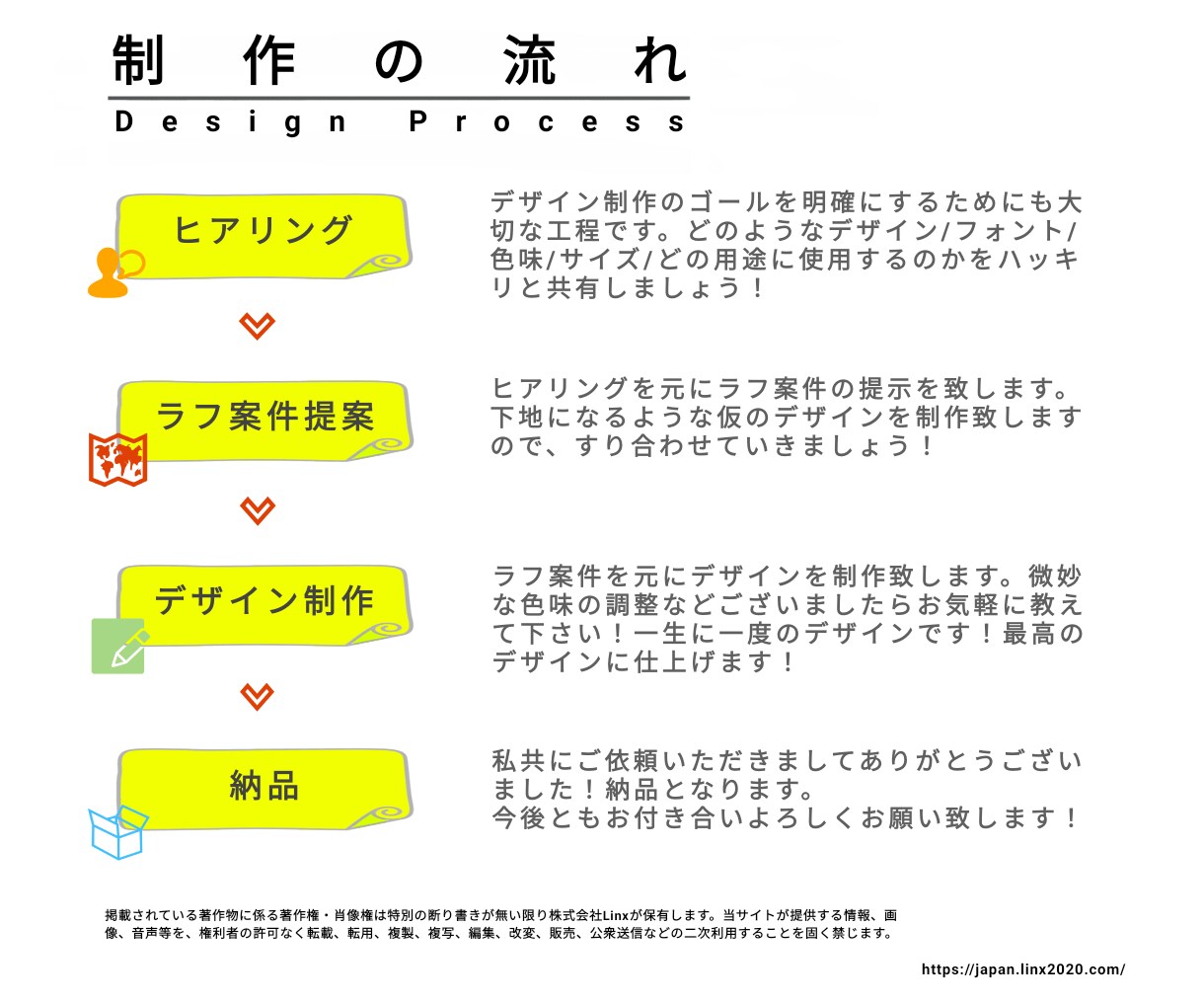 制作会社が「驚安」で目立つデザインを制作致します 「ポートフォリオ」にてデザインをご確認下さいませ イメージ3