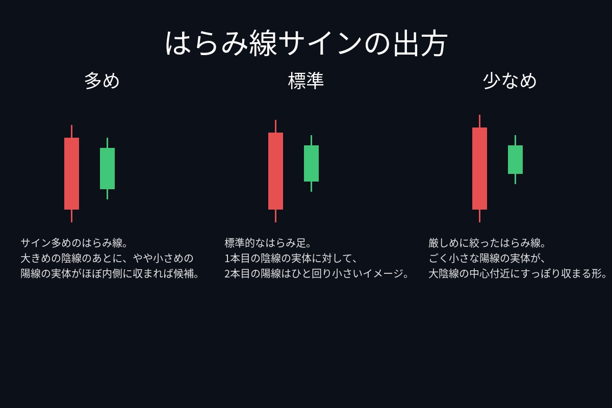 ローソク足プライスアクションで矢印を表示します 定番プライスアクション5つを一括検出するMT4インジケーター イメージ5