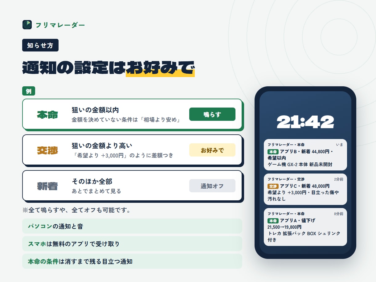 フリマ新着の見張り・通知ツールを提供します 3つのフリマの新着を1画面で。条件に合えばすぐ通知 イメージ4
