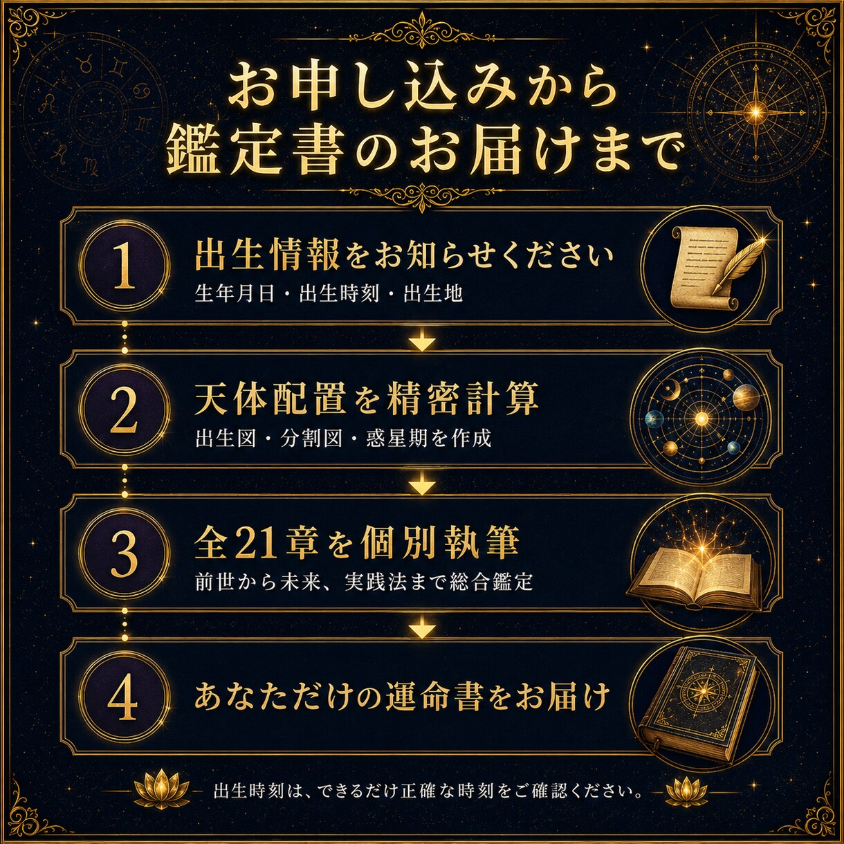 本格インド占星術☽前世・使命・未来を完全鑑定します ☊全21章2.5万字超の一生涯鑑定☋魂の天体図と開運秘儀付き イメージ10