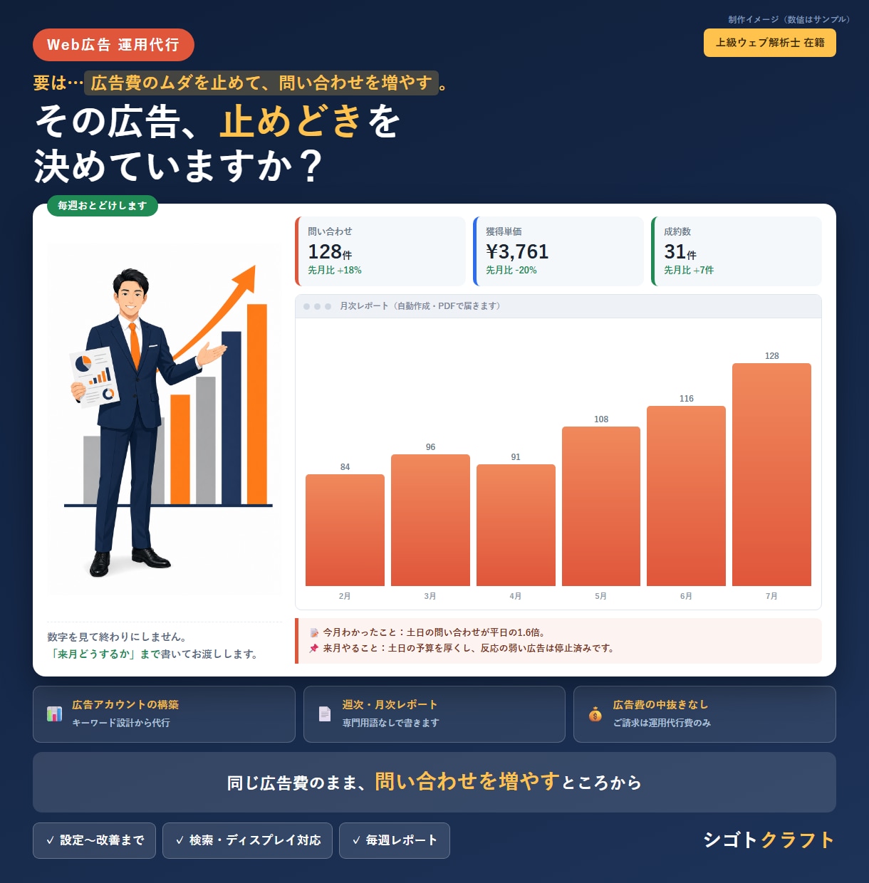 Google広告の設定・運用を代行します 自社広告も運用する実務者が設定からレポートまで イメージ1