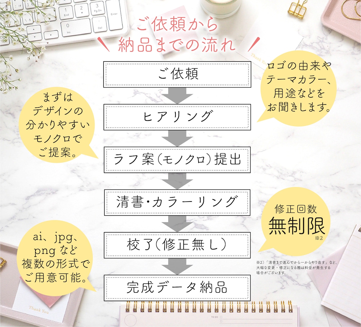 想いをカタチに！愛着のわく可愛いロゴ作ります 特にペット関連やサロンのお客様からご好評頂いております！ イメージ3